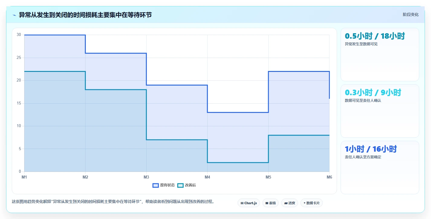 电商辅助软件：多平台卖家年度规划：数据复盘怎样持续改善改善协作体验