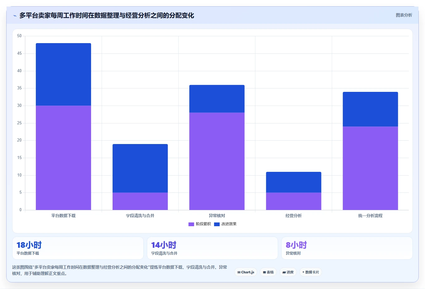 电商辅助软件：多平台卖家决策指南：面对功能重复如何兼顾降低选型风险