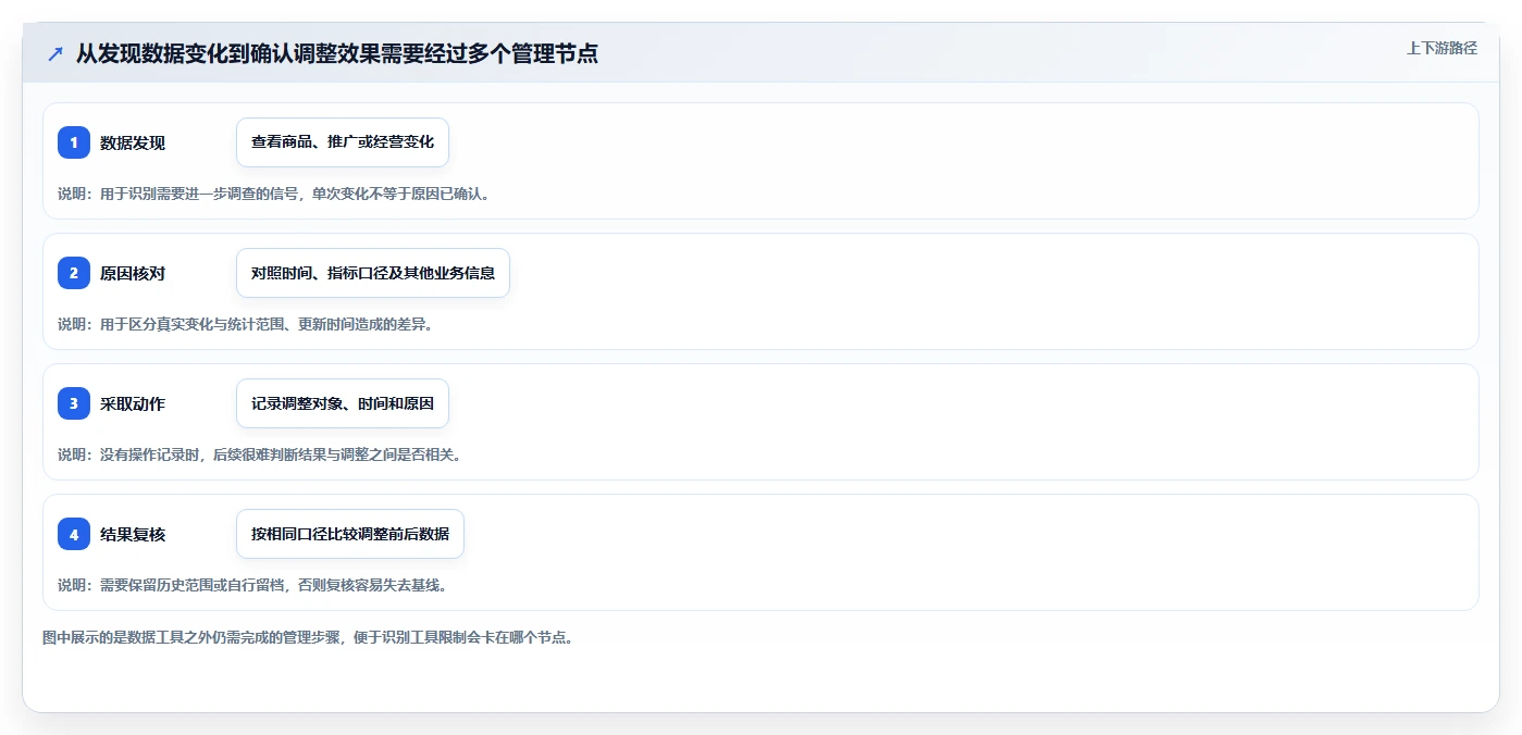 拼多多数据分析工具免费选择标准：使用限制维度如何评估日常管理