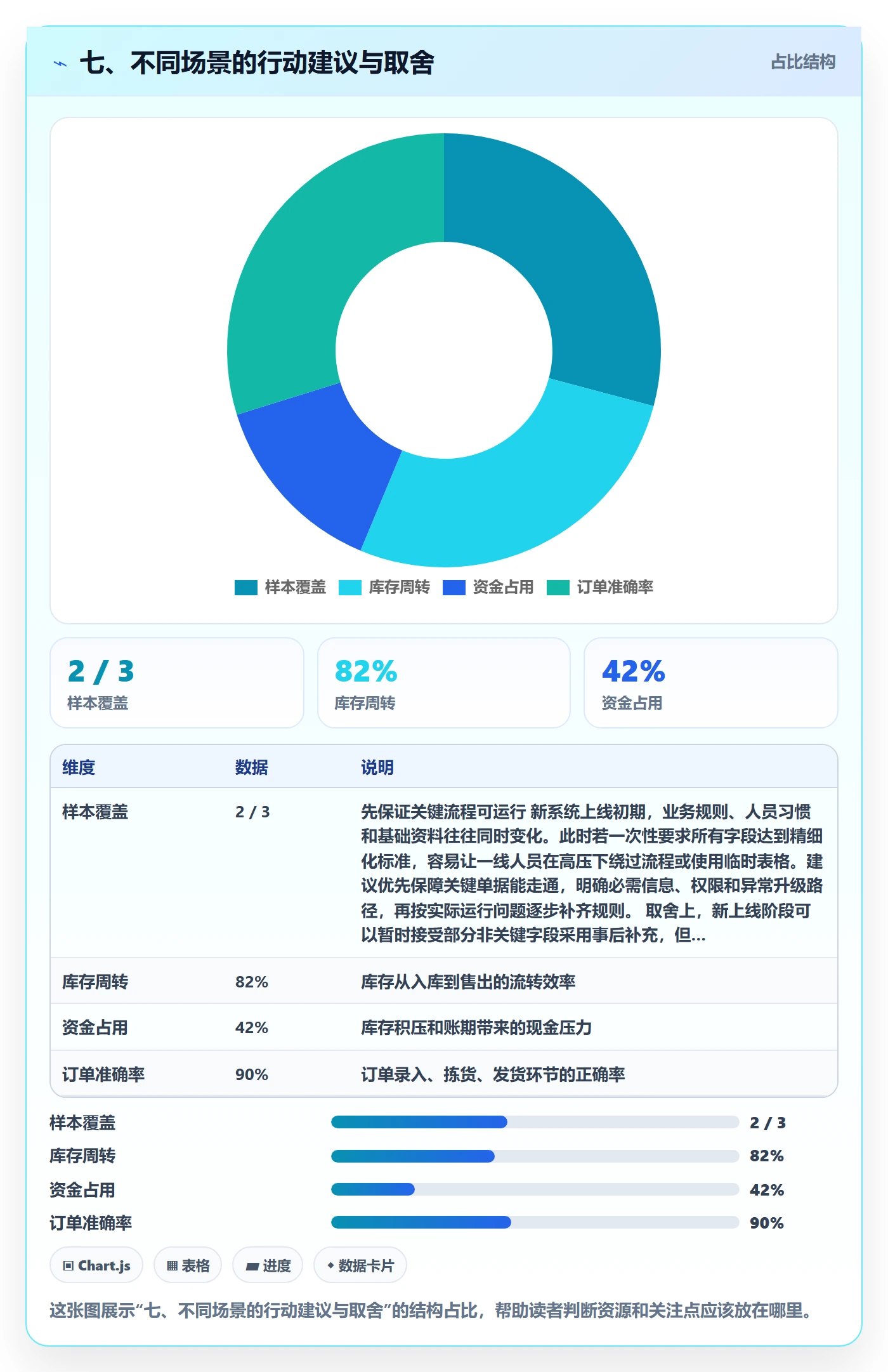 七、不同场景的行动建议与取舍
