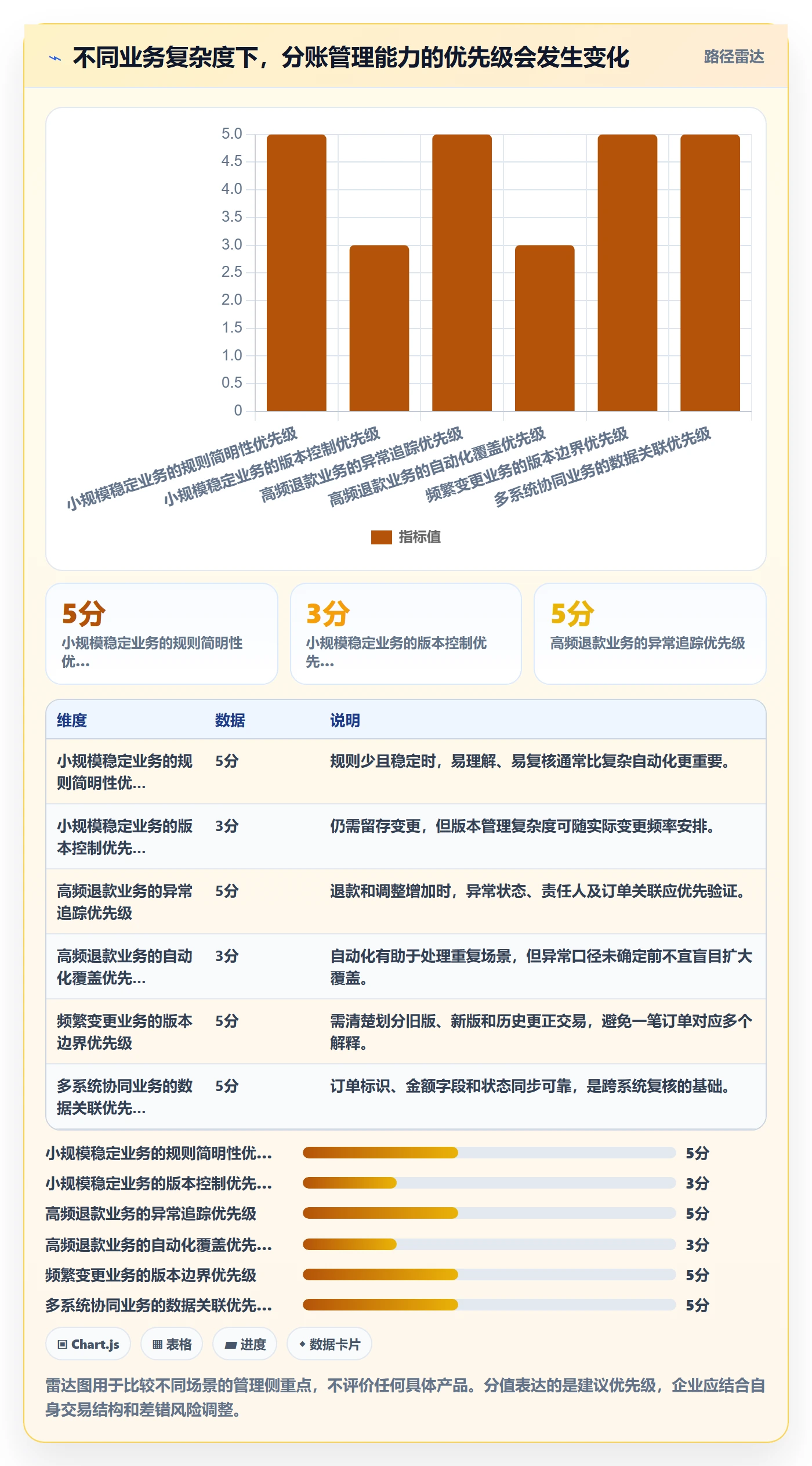 分账系统执行标准：分账规则环节如何体现日常管理