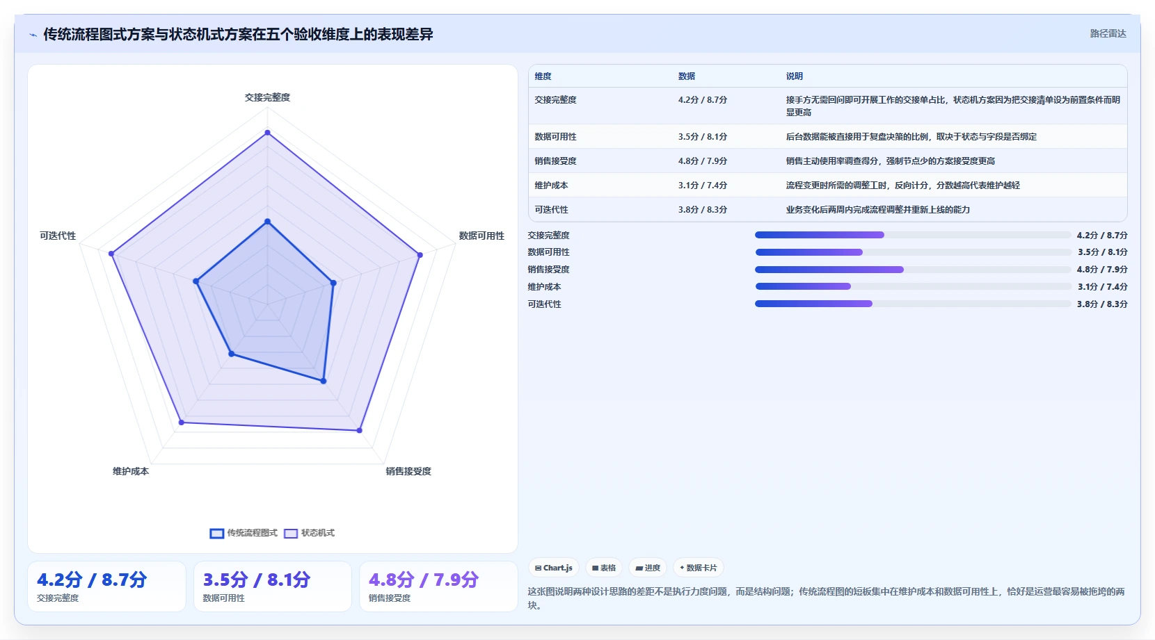 运营工具方案设计：客户管理场景的流程设计怎么做