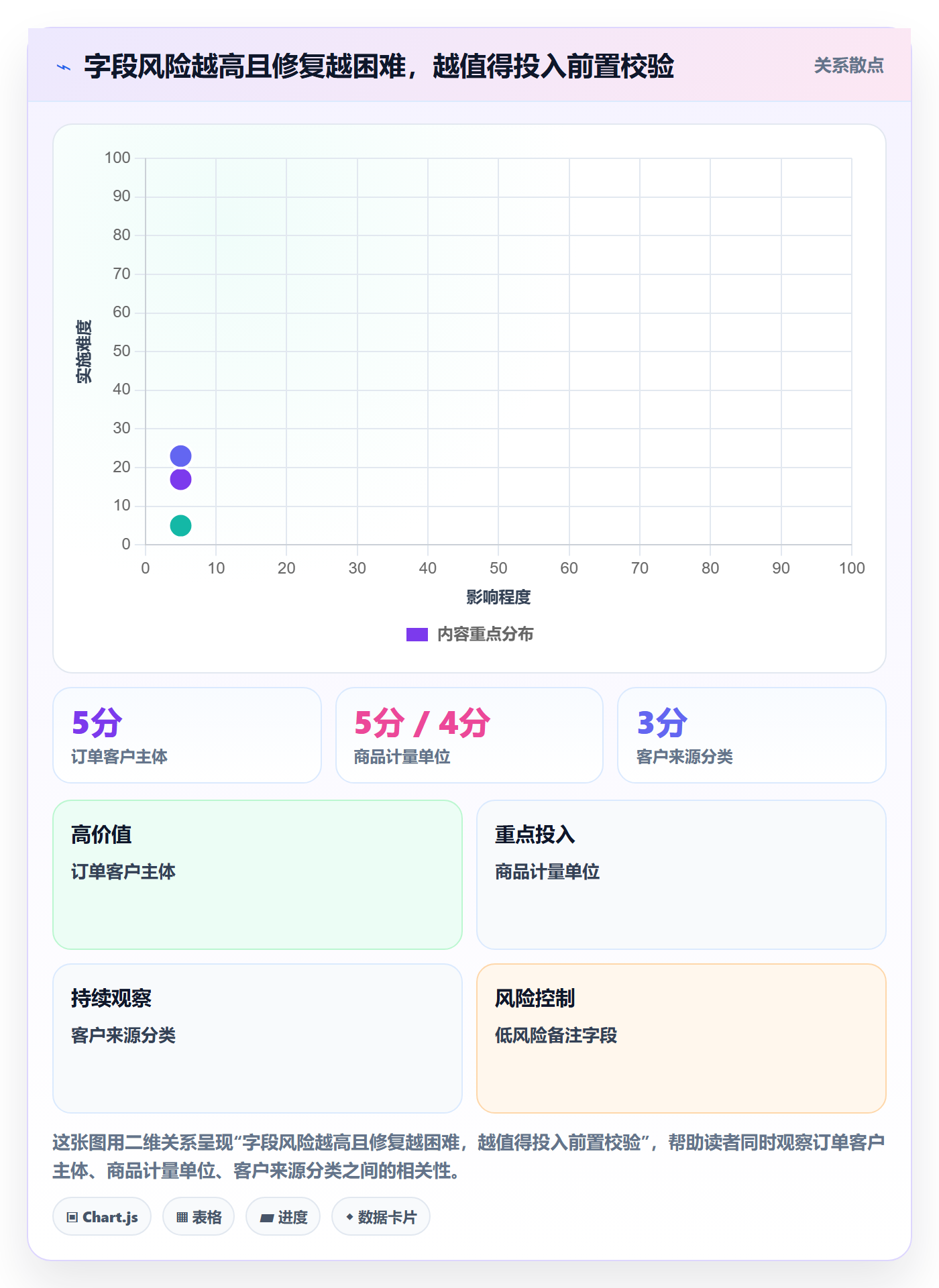 erp数据录入能力清单：增长策略需要覆盖哪些字段校验事项