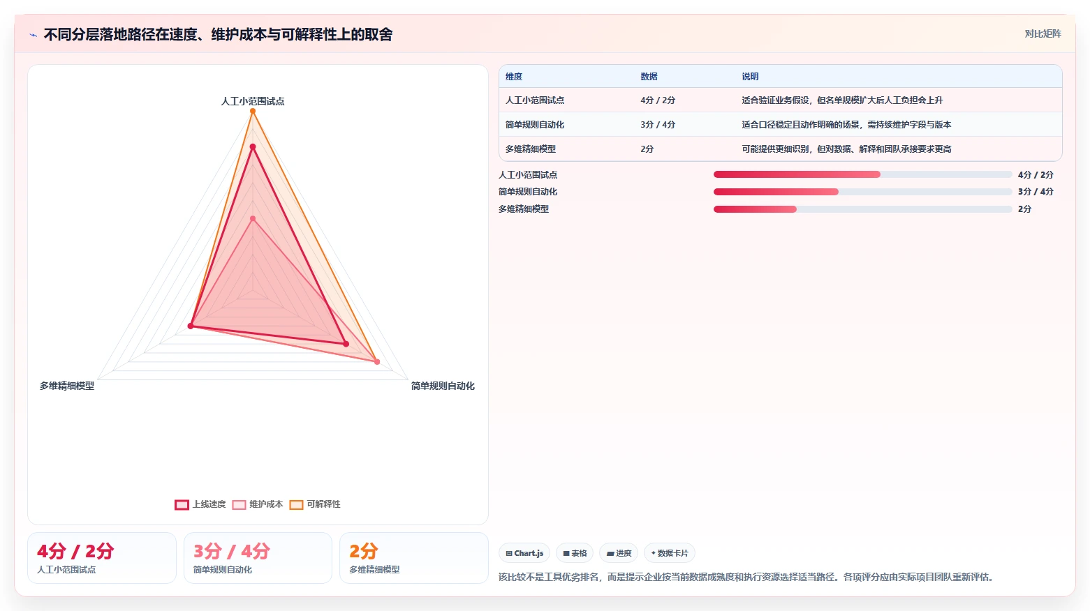 电商crm系统团队协同：会员分层从哪里开始