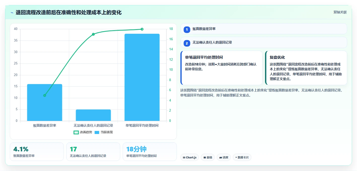 库存出入库:仓库新手采购前必读:评估领用出库时如何避开退货难追