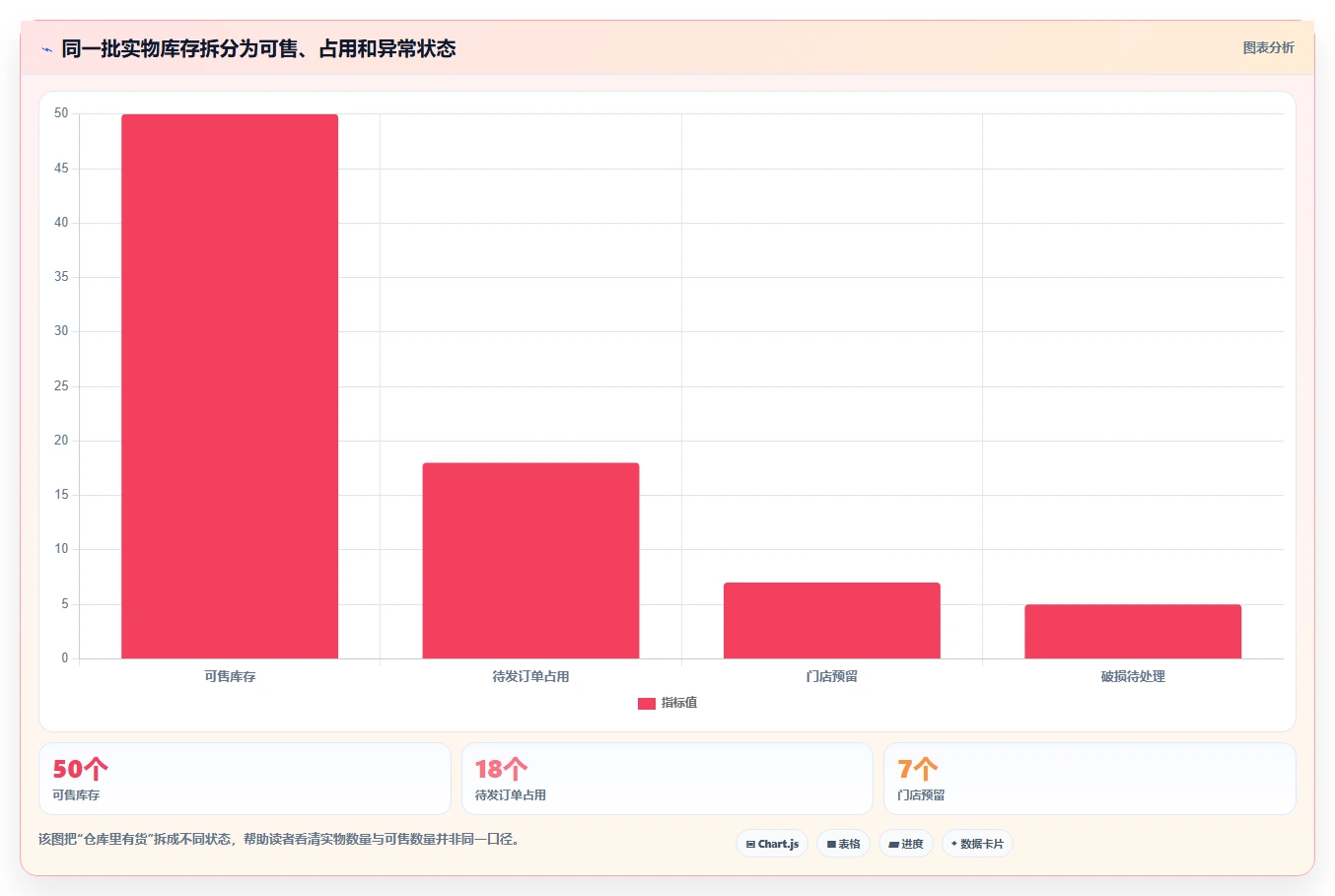 店铺运营包括哪些方面使用技巧：库存管理对应的落地案例方法