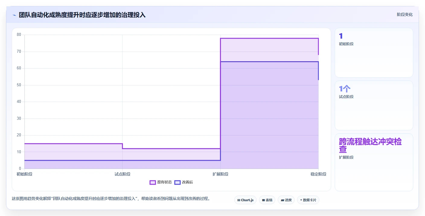 电商数据运营怎么用？用户洞察场景下的自动化方案拆解