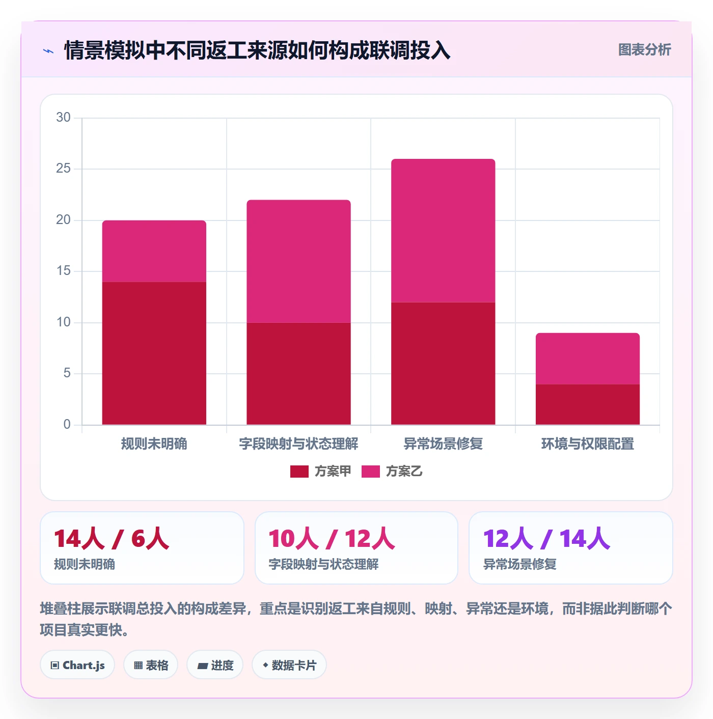 分账系统常见误区全解析：重点看懂接口对接