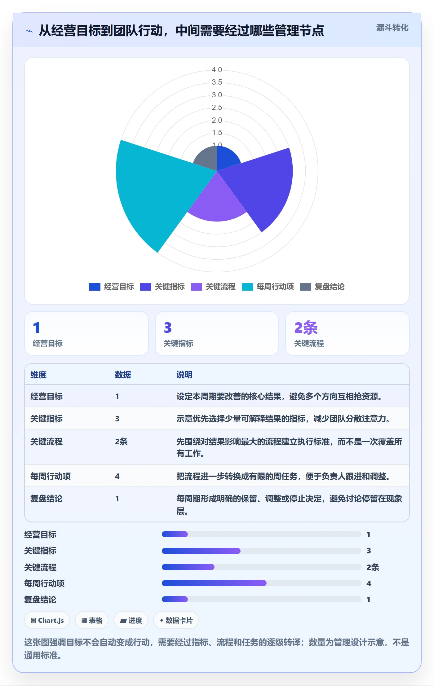 店铺运营管理实用方法：围绕经营目标建立标准化管理