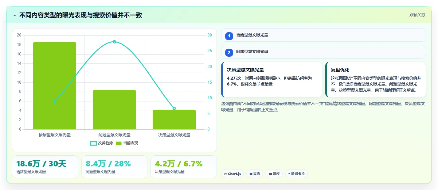 小红书数据分析：电商卖家年度规划：爆文复盘怎样持续改善改善搜索曝光