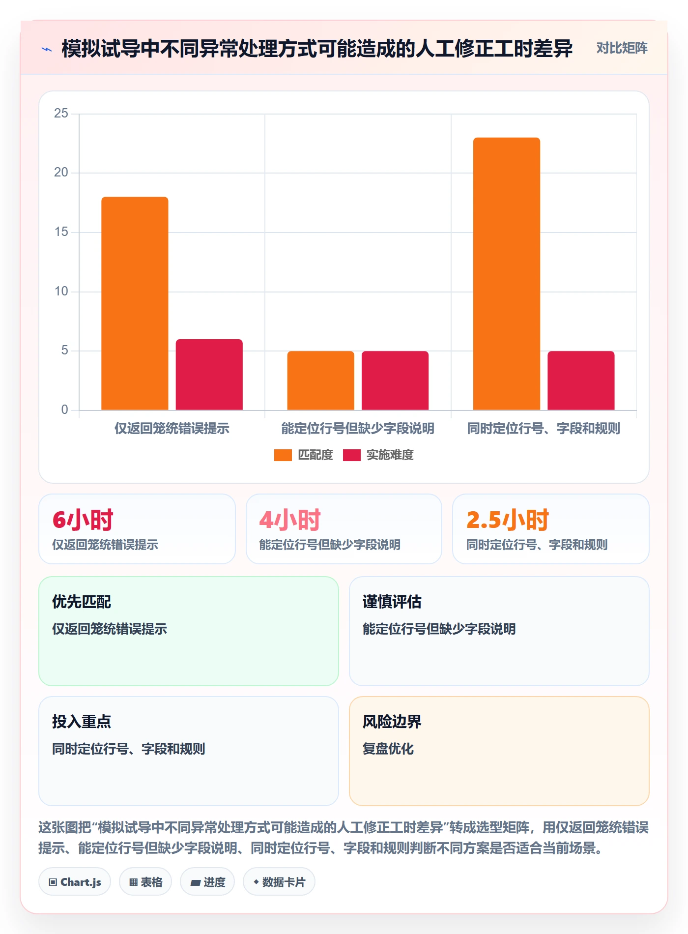 erp数据录入操作手册：基础资料对应的选型方法步骤