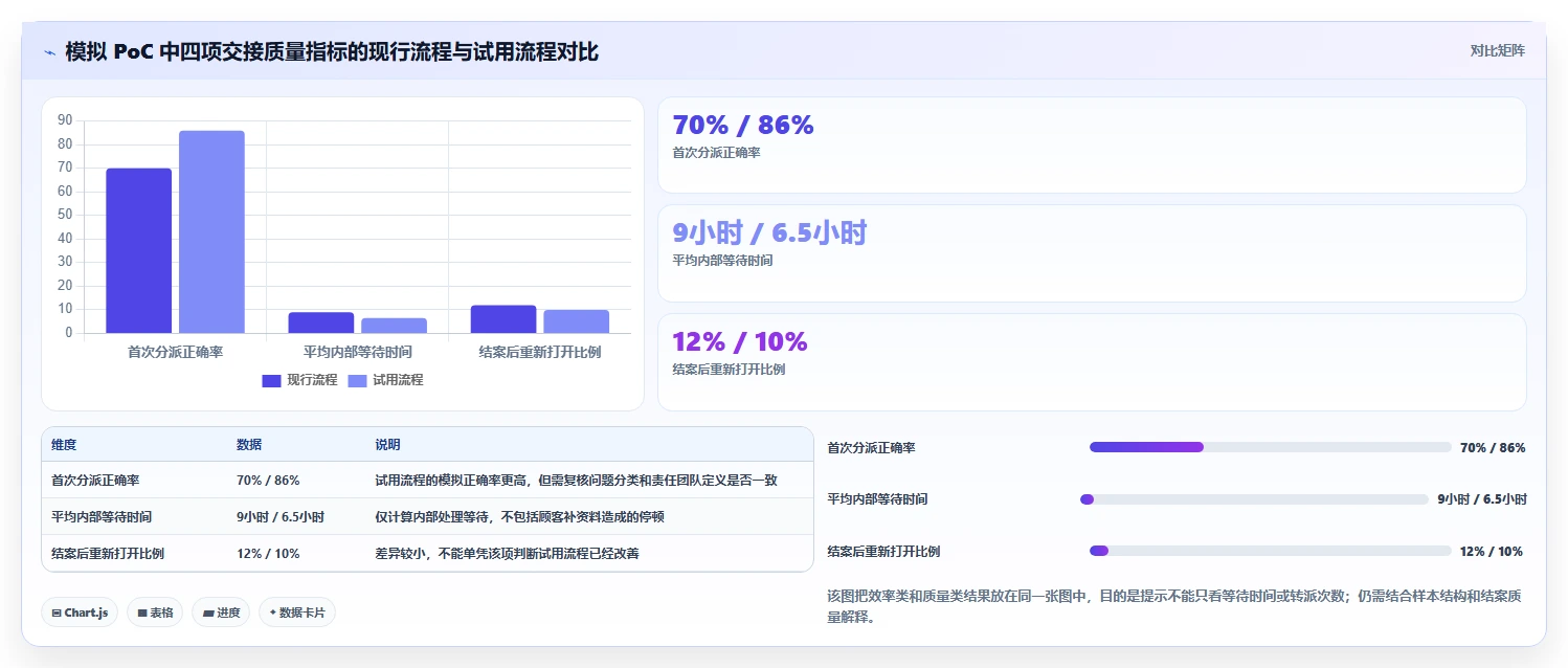 电商crm系统选择标准：客服协同维度如何评估进阶玩法