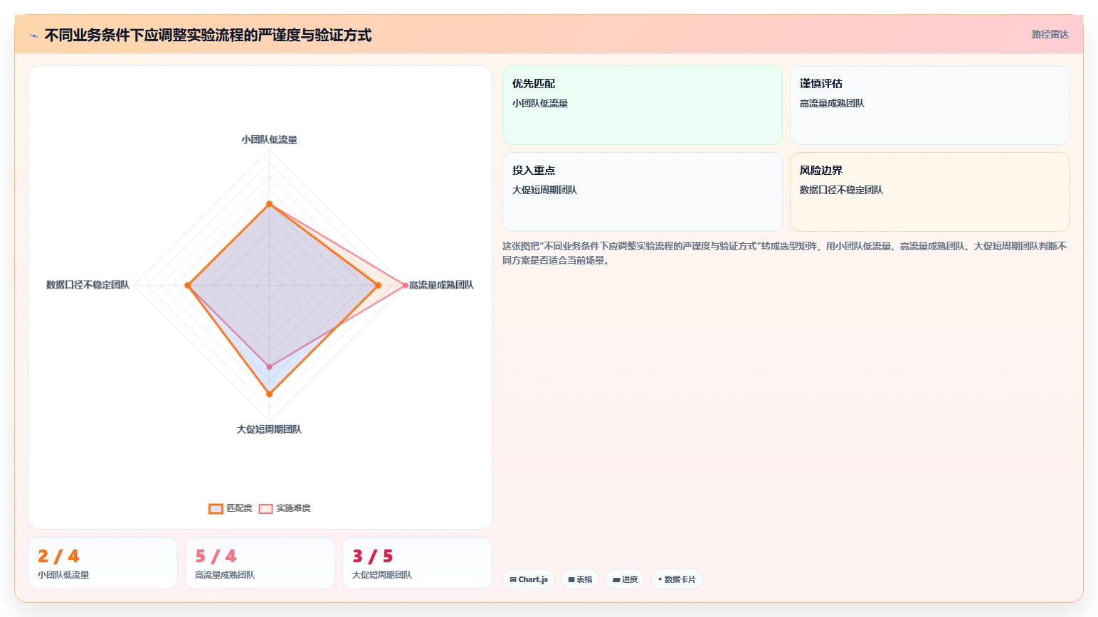 电商数据运营怎么管？以增长实验为核心的流程设计方案