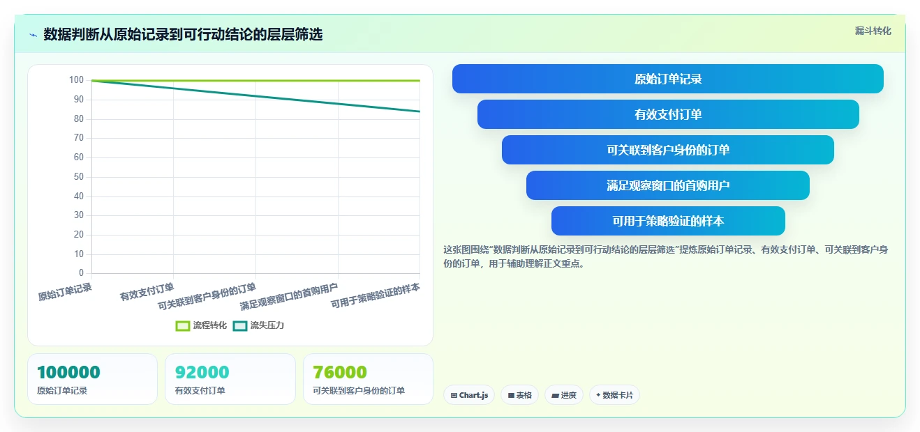 电商crm系统数据方法：用数据打通支撑常见误区判断