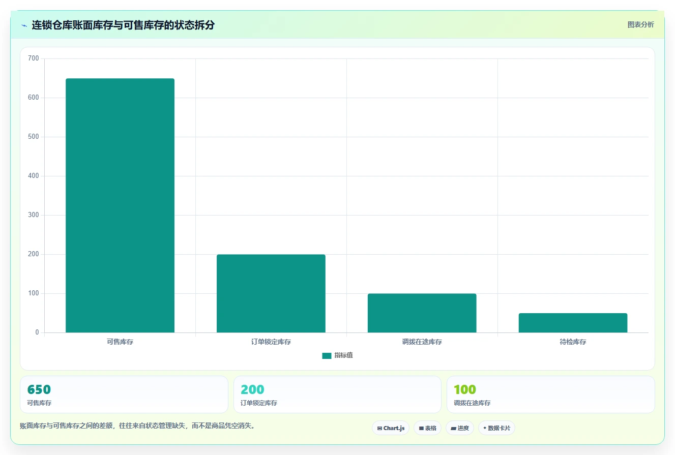电商进销存：连锁企业常见问题汇总：批次追踪与重复录入一次讲清