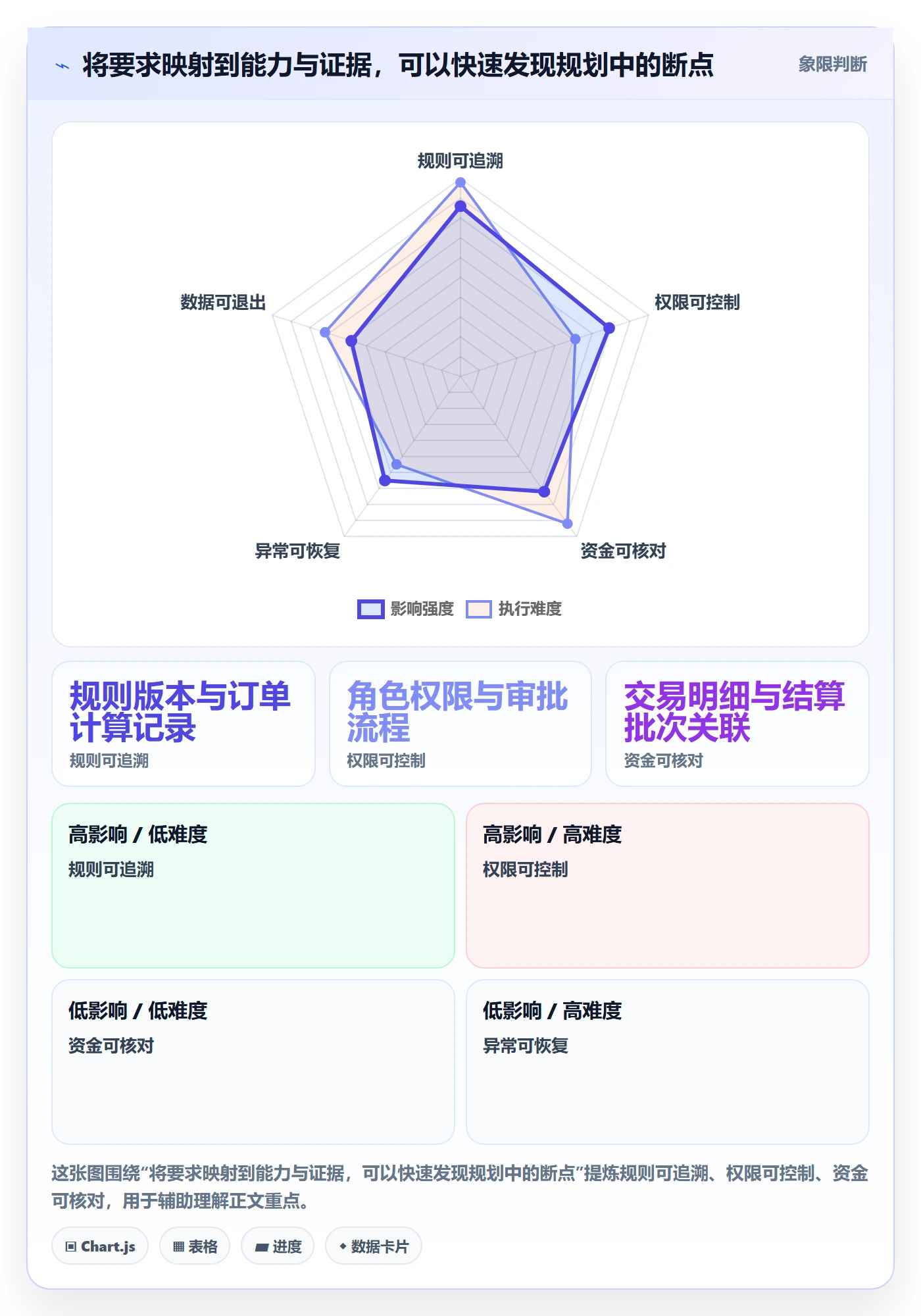 分账系统规划方法：合规要求与工具对比如何衔接