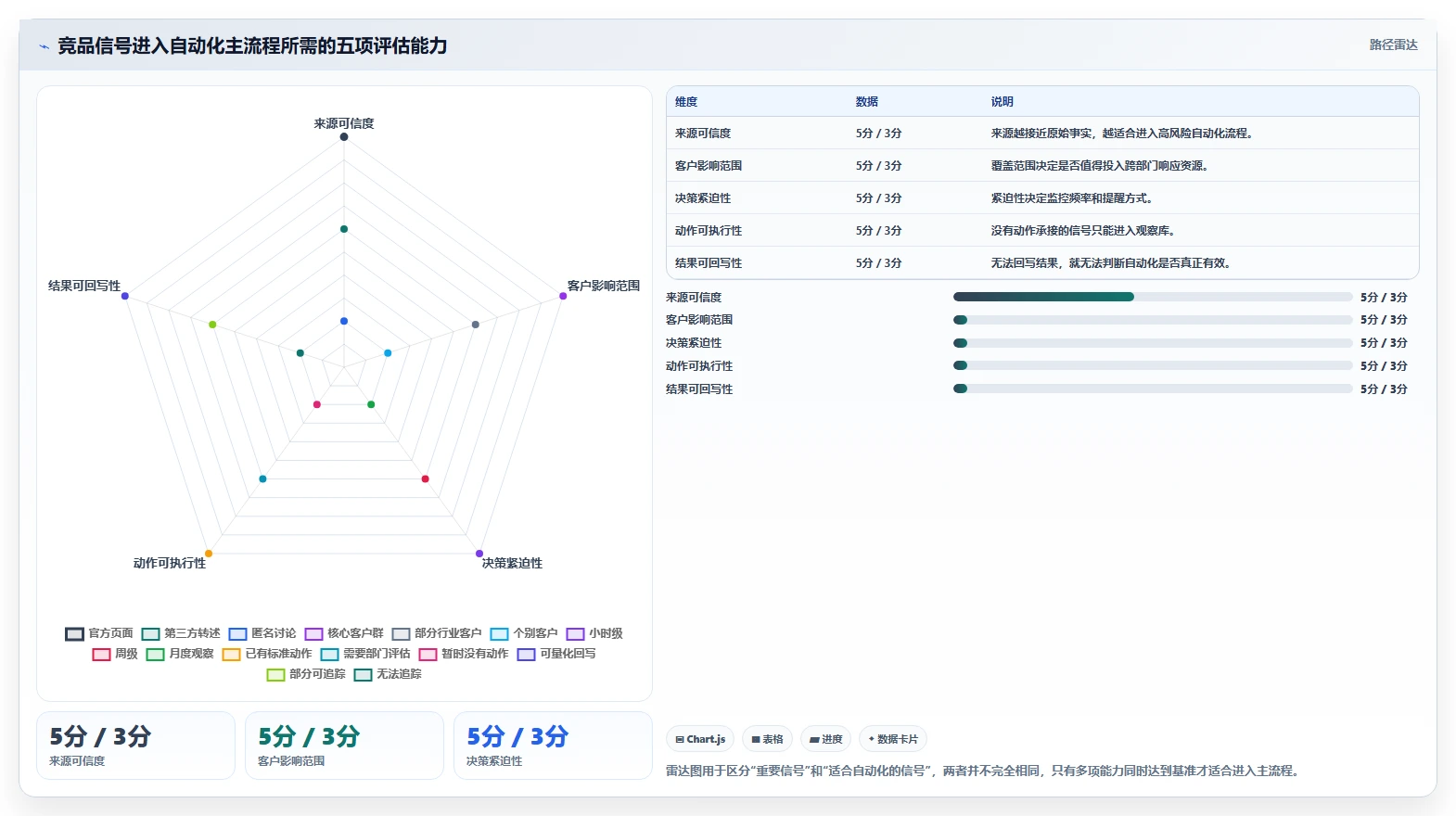 运营工具业务拆解：竞品监控为什么影响自动化方案