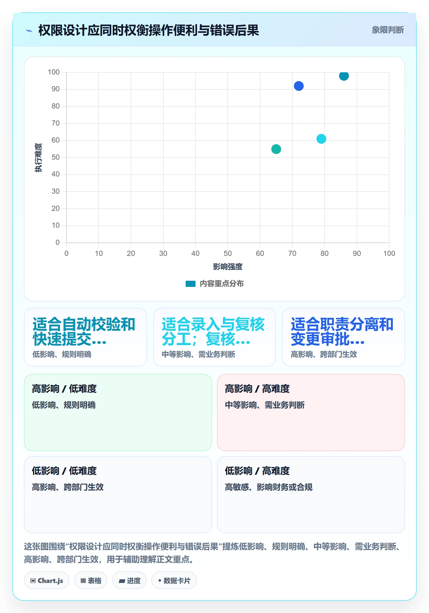 erp数据录入改造重点：从权限分工推进效率提升