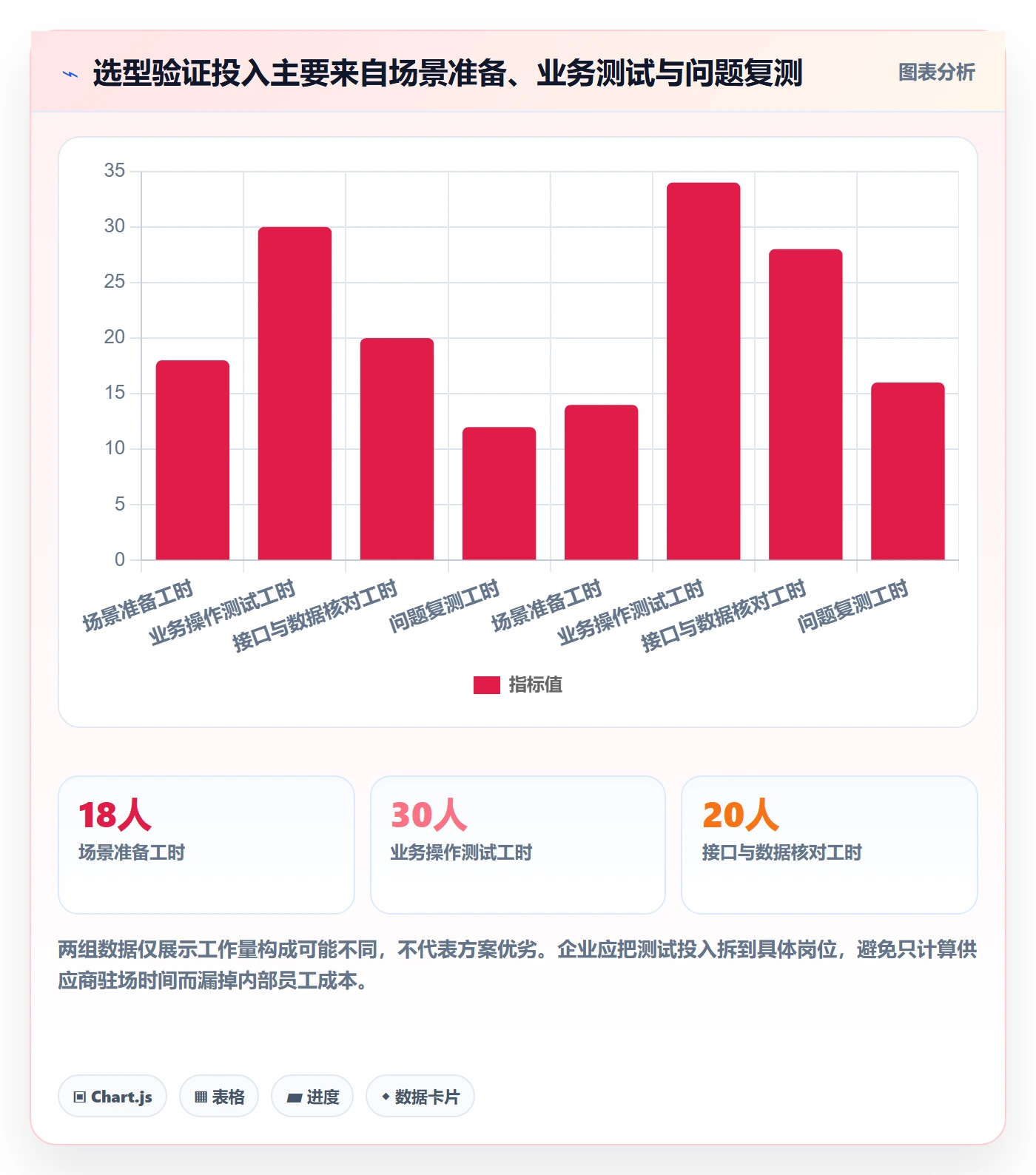 库存管理系统执行标准:系统选型环节如何体现团队协同