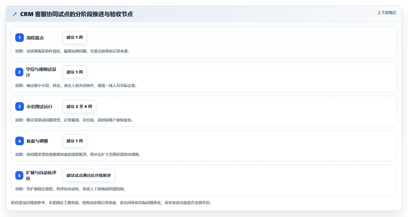 电商crm系统怎么用？客服协同场景下的精细化运营拆解