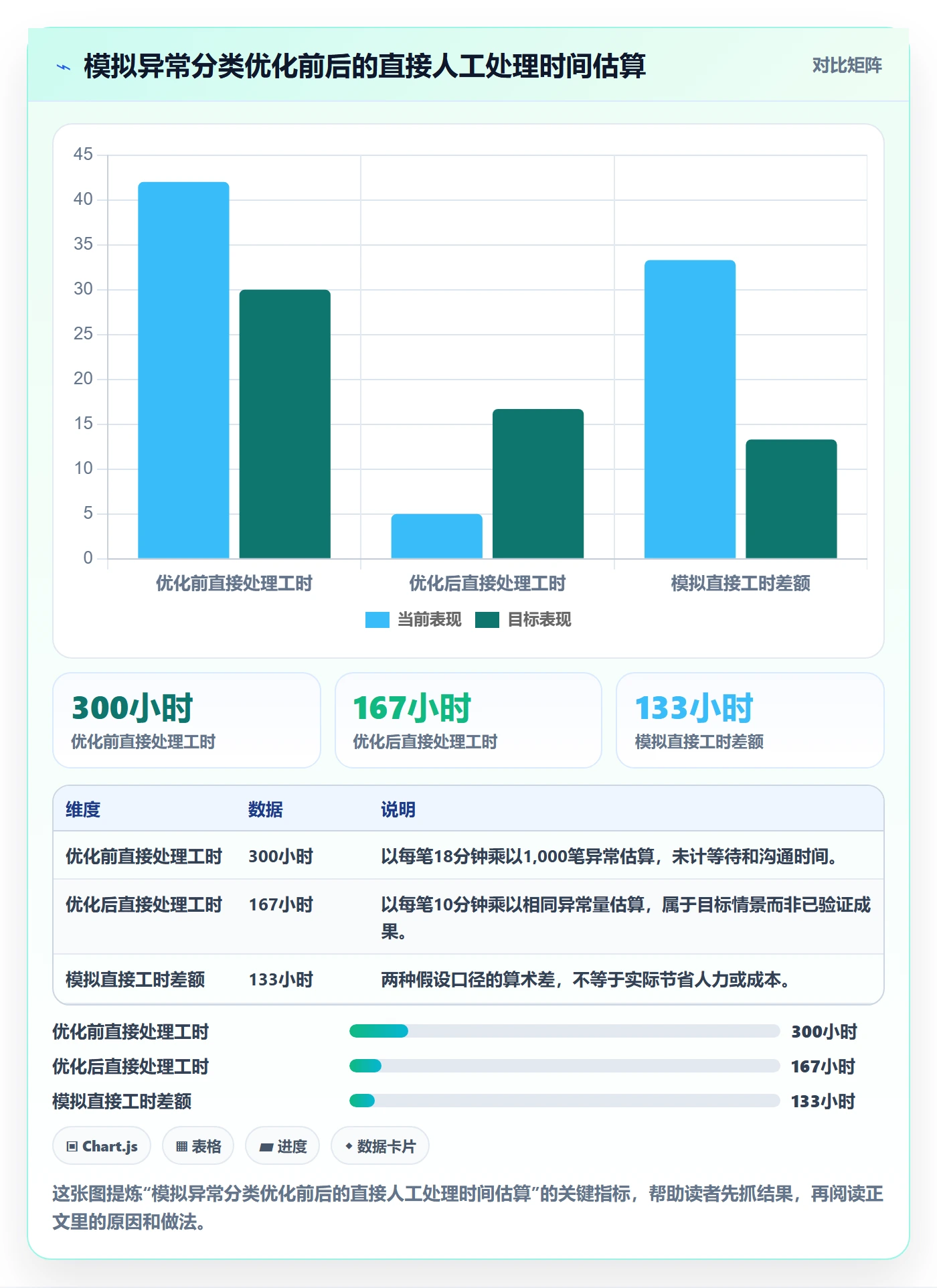 分账系统业务拆解：资金路由为什么影响日常管理