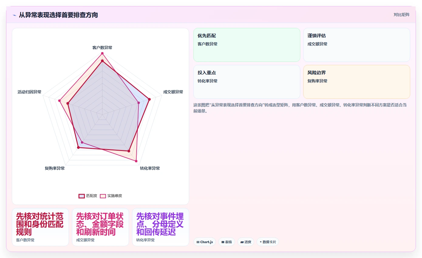 电商crm系统问题诊断:数据打通如何用指标体系改进