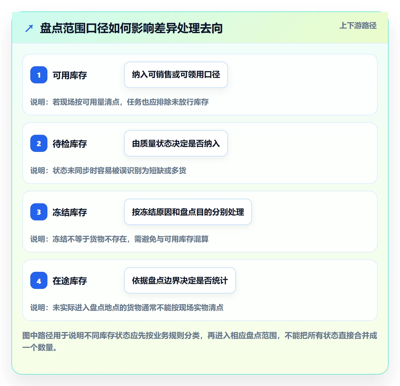 库存管理系统避坑指南：盘点管理环节的系统搭建要注意什么
