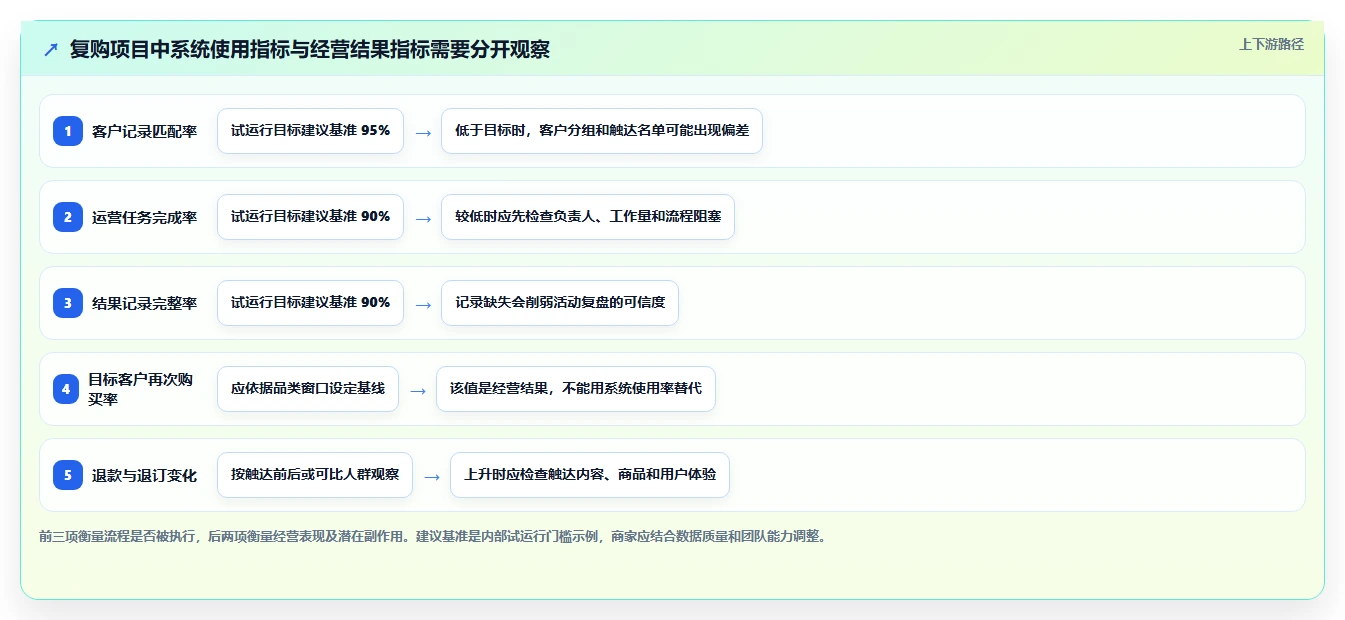 电商crm系统工作指南：用中小商家解决复购提升问题