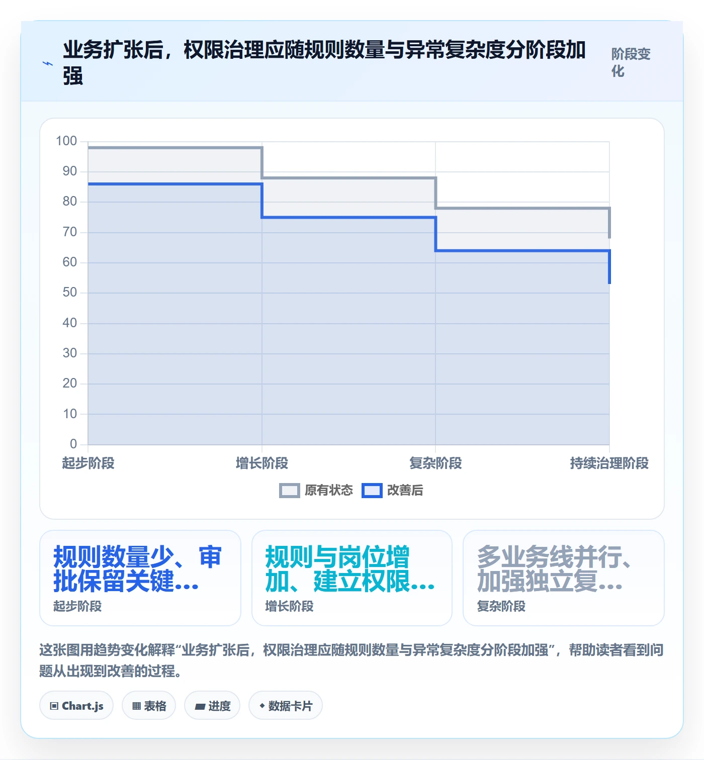 分账系统应用思路：围绕权限风控拆解选型方法