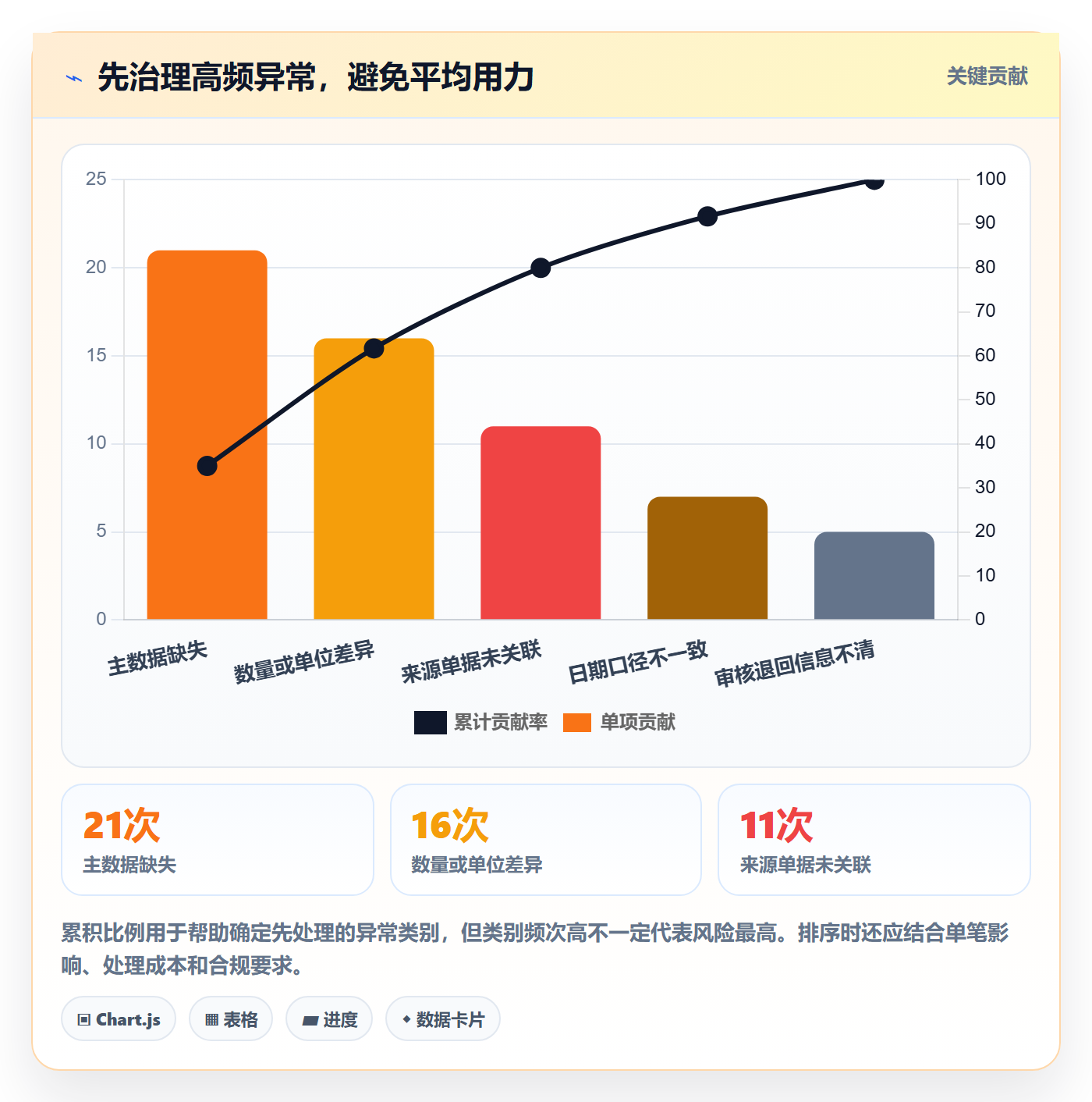 erp数据录入管理模板：围绕单据规范开展进阶玩法