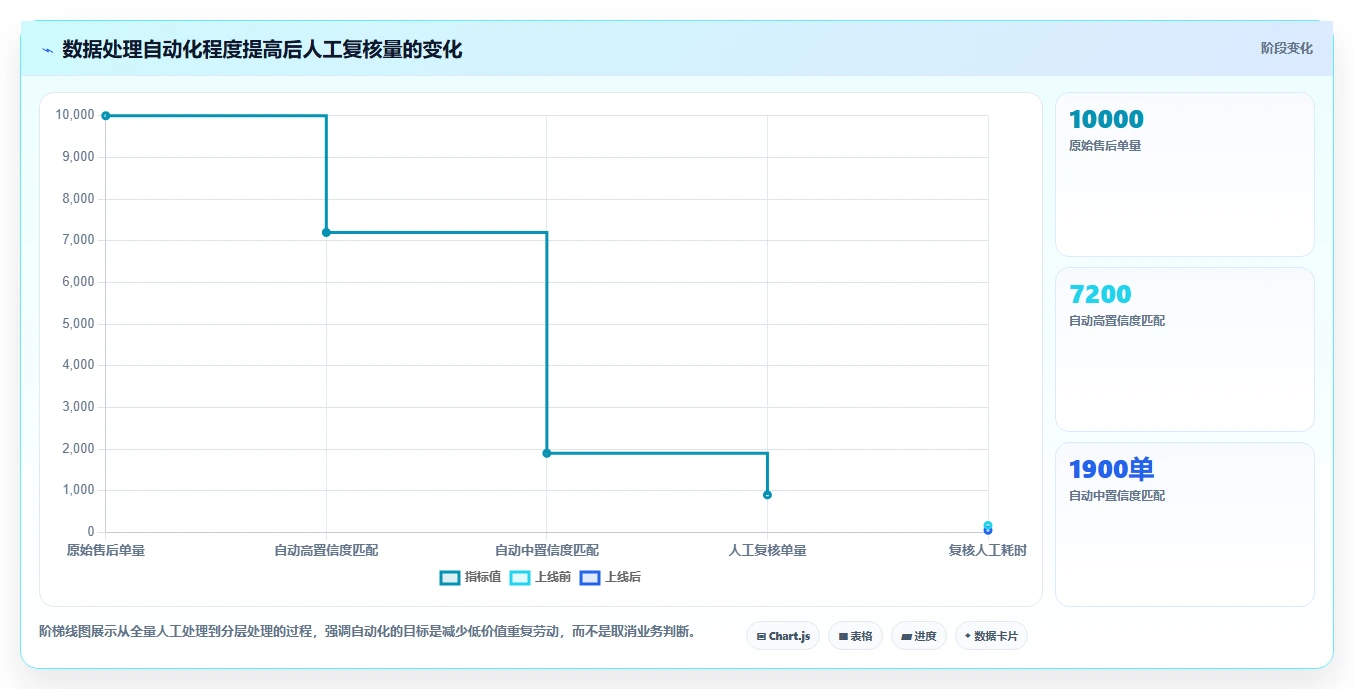 营业额分析：数据分析师实战复盘：利润改善中数据分散的定位步骤