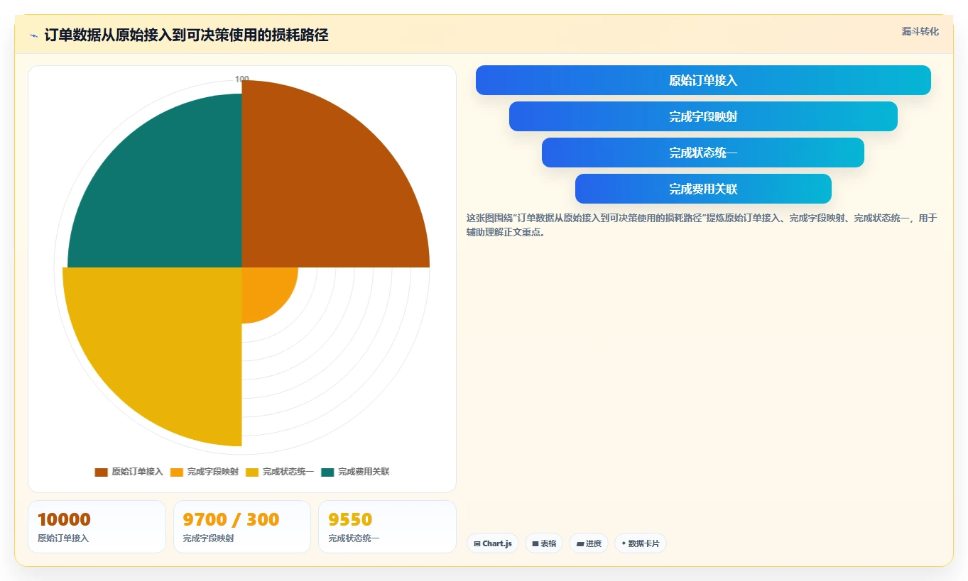 电商辅助软件：品牌商家流程图解：订单处理如何减少数据散落