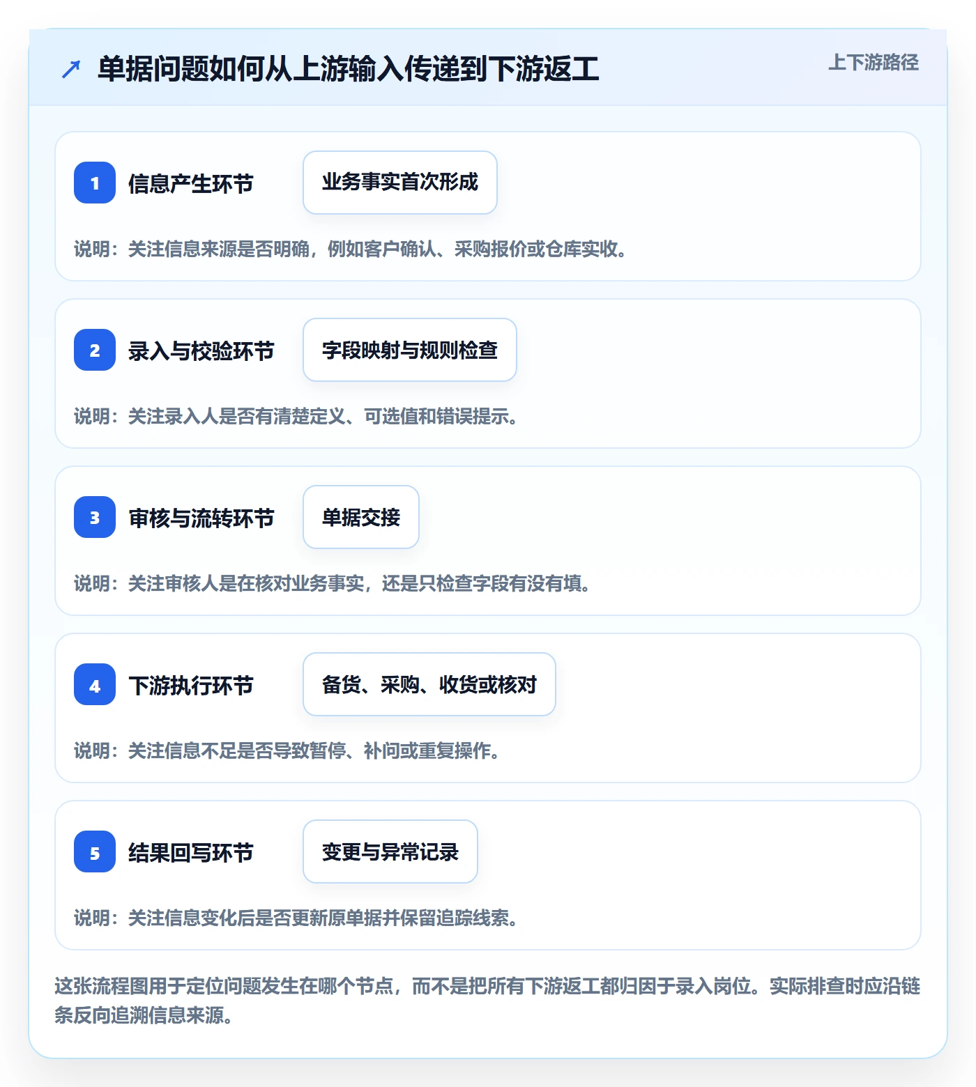 erp数据录入工作指南：用增长策略解决单据规范问题
