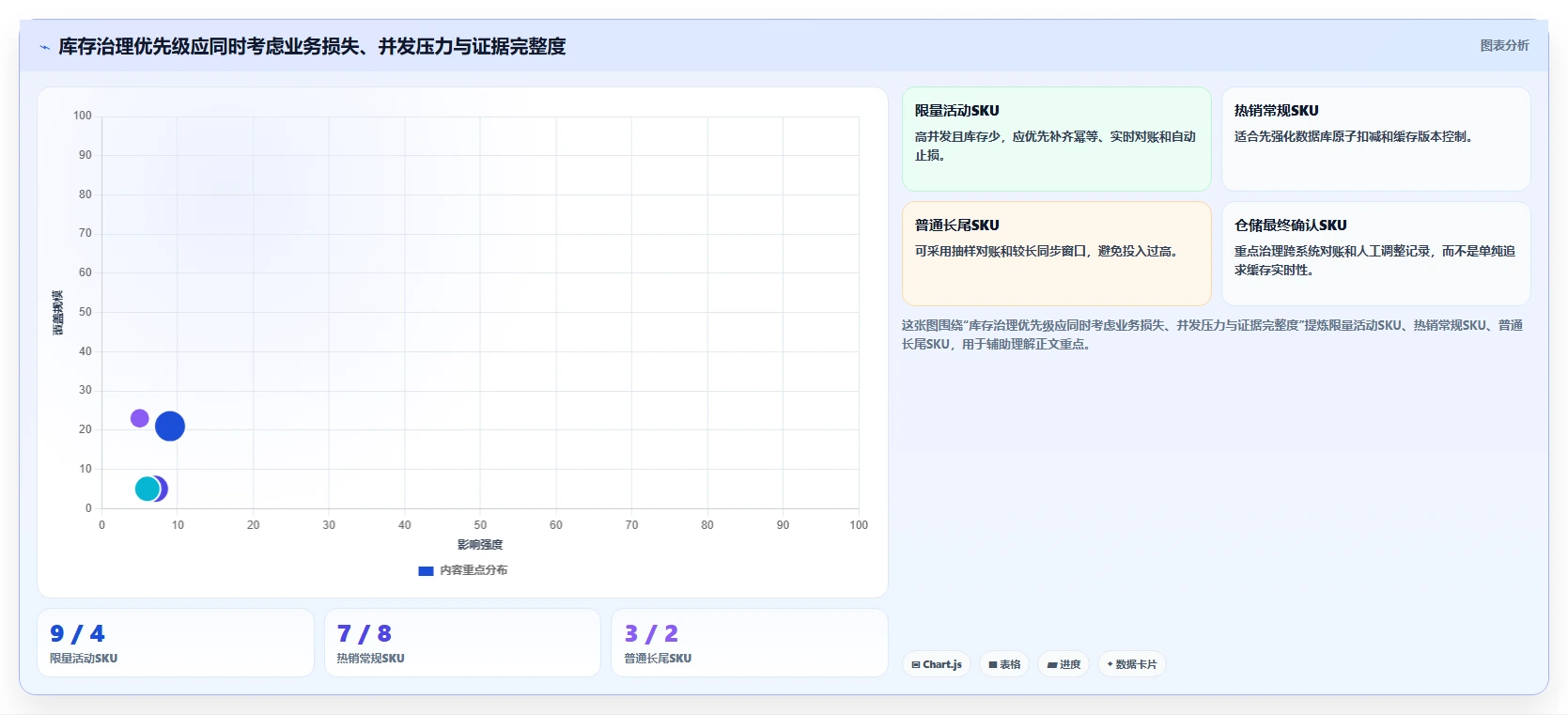 数据库存：运维团队精细化指南：从缓存同步发现库存超卖根因