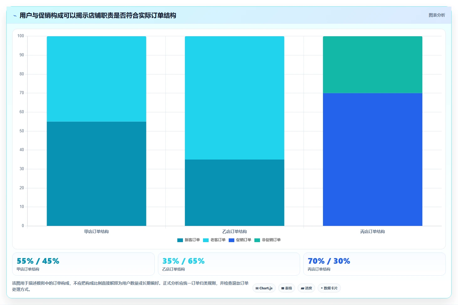电商数据运营应用思路：围绕用户洞察拆解多店经营