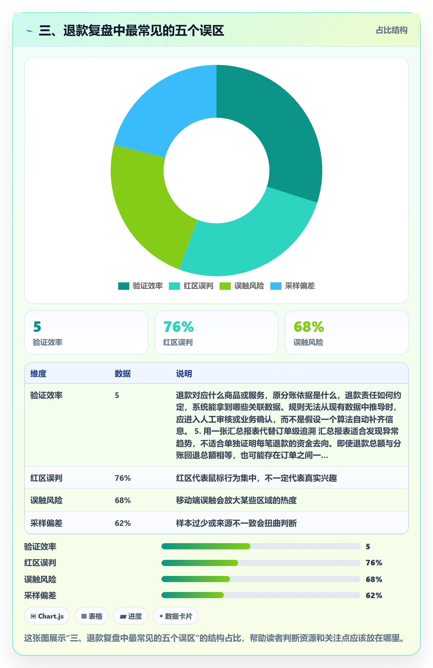三、退款复盘中最常见的五个误区