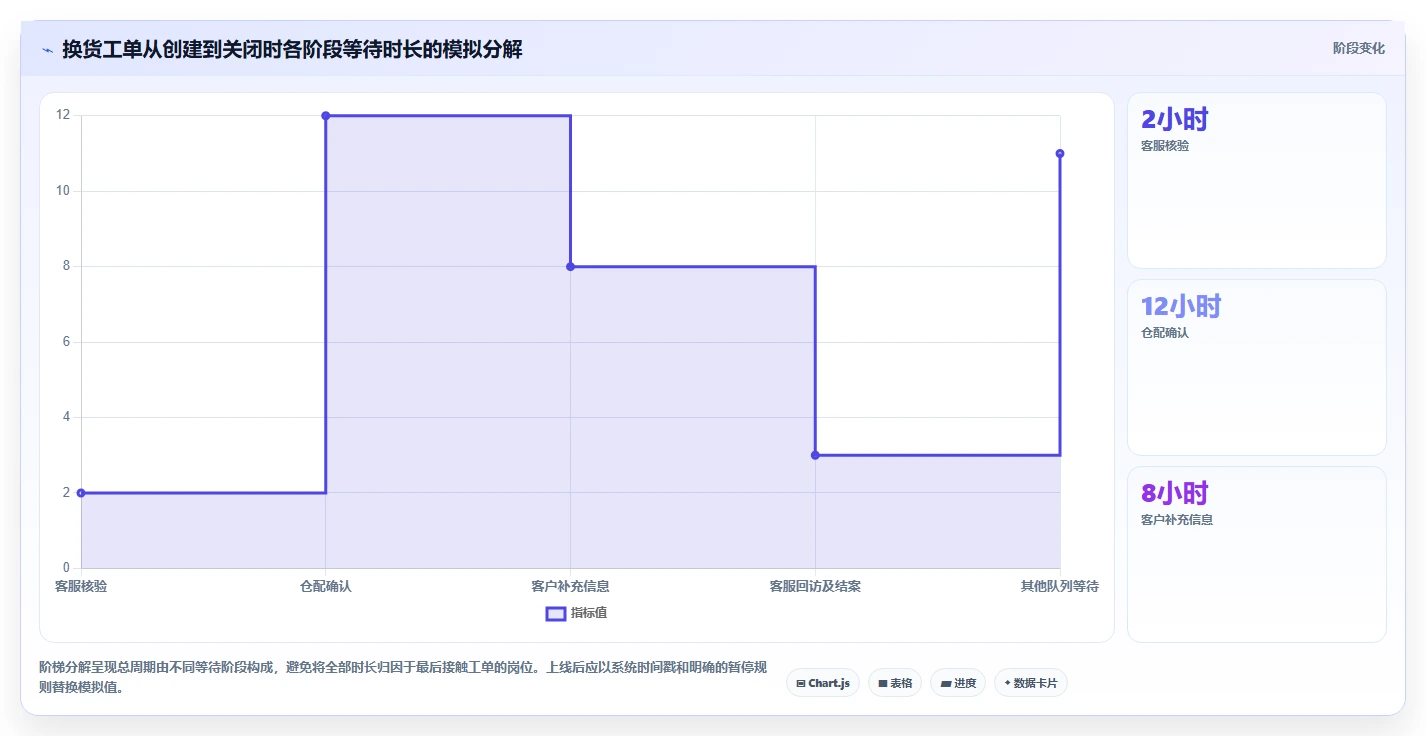 电商crm系统怎么用？客服协同场景下的精细化运营拆解