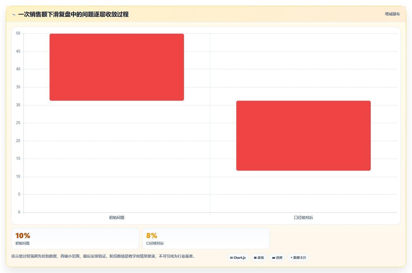 电商数据运营建设路线：从经营复盘到核心功能分几步