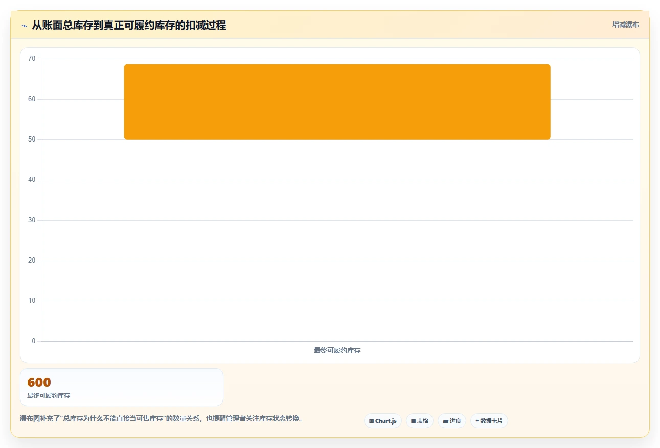电商库存工作指南：用核心功能解决多仓同步问题