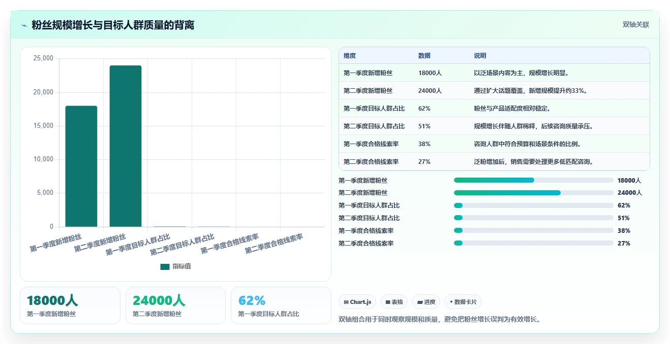 小红书数据分析：市场经理增长版复盘：围绕人群画像提炼下一步动作