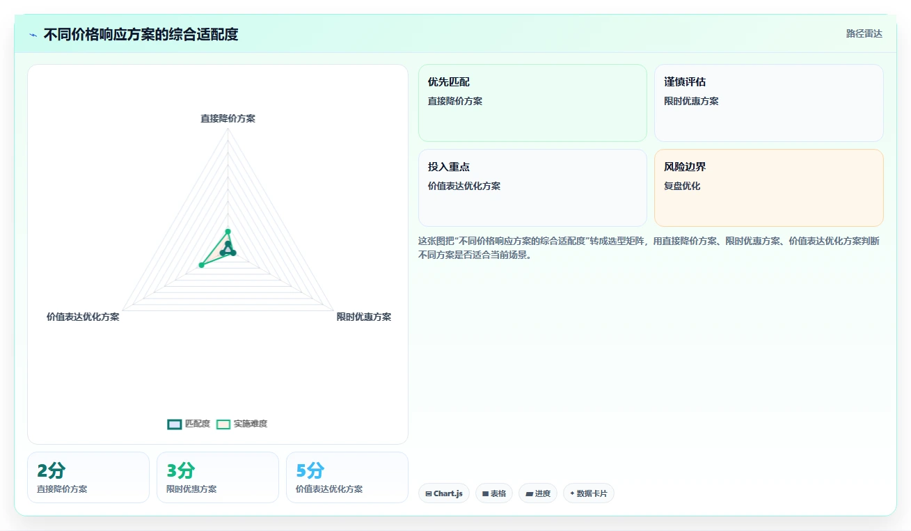 电商辅助软件：个人卖家从数据到行动：用价格监控实现统一数据入口