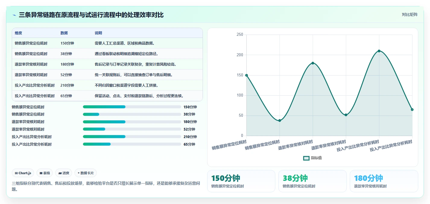 运营管理平台怎么选？数据看板相关的实操教程判断标准