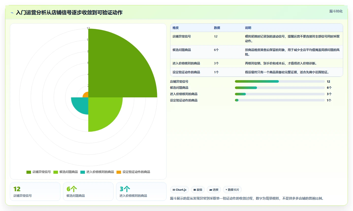 拼多多数据分析工具免费运营框架：把价格分析纳入入门指南