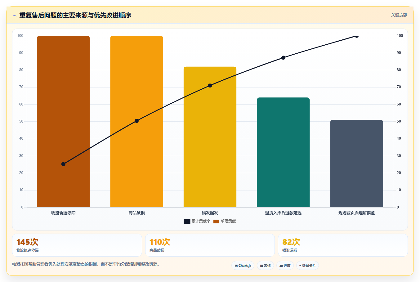 电商管理场景解析：客服售后中的团队协同怎么处理