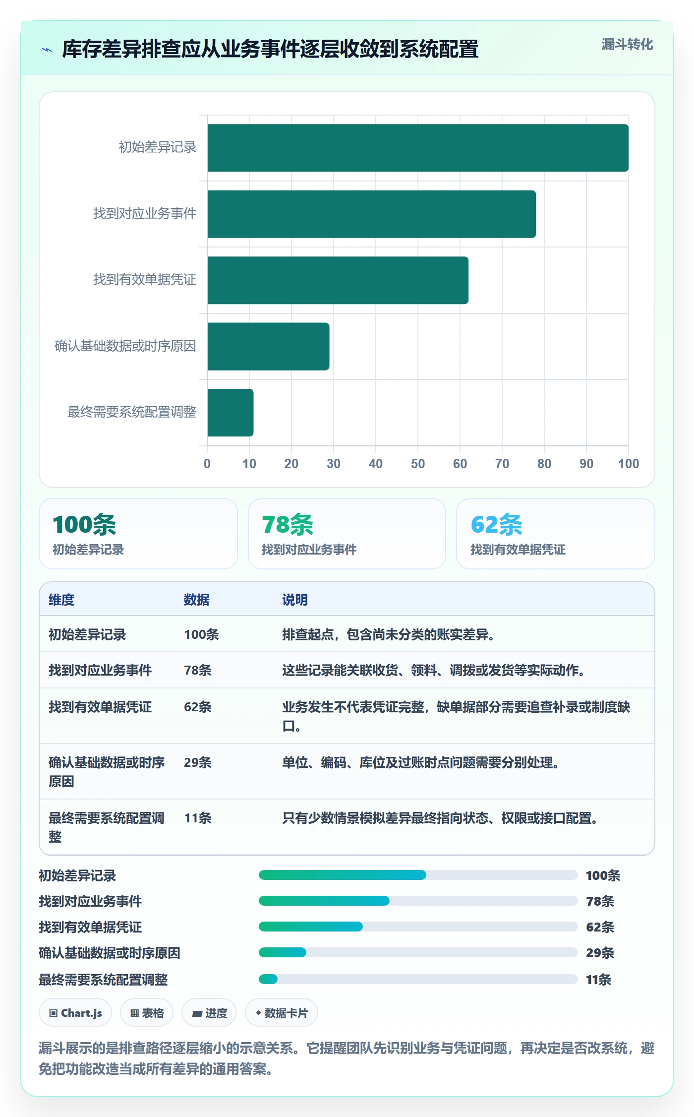 库存管理系统优化清单：出入库流程与常见误区的关键动作