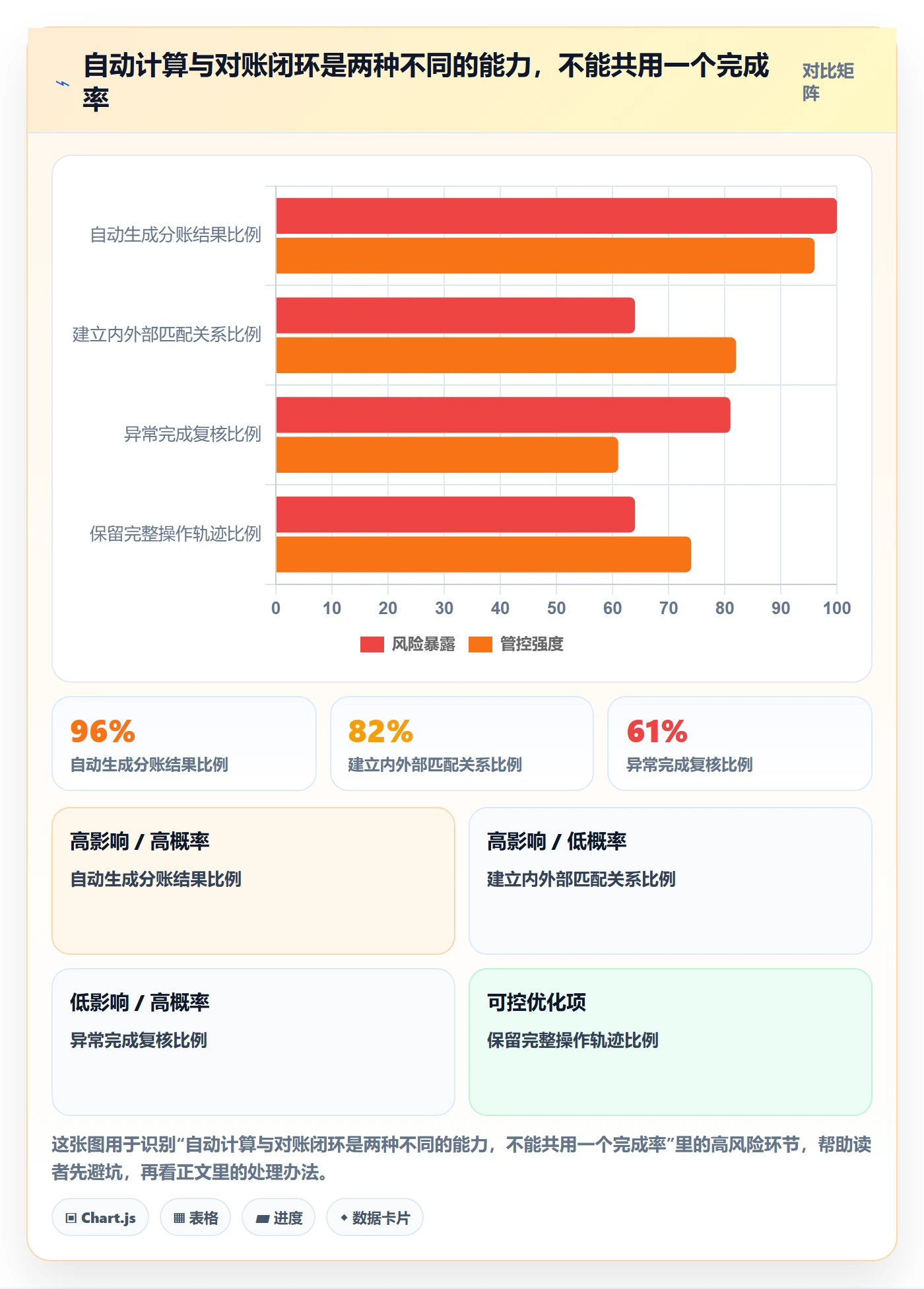 分账系统能力清单：增长策略需要覆盖哪些对账管理事项