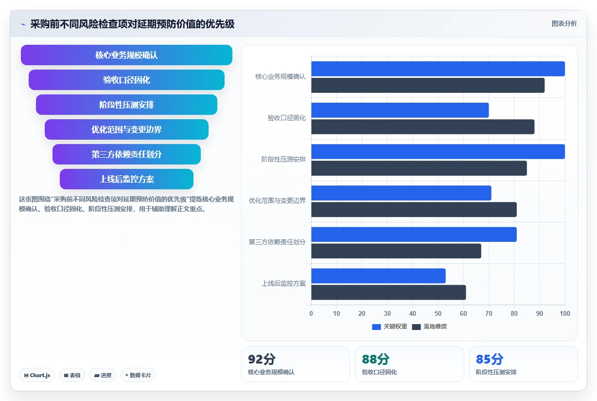 电商系统开发：电商企业采购前必读：评估性能优化时如何避开交付延期