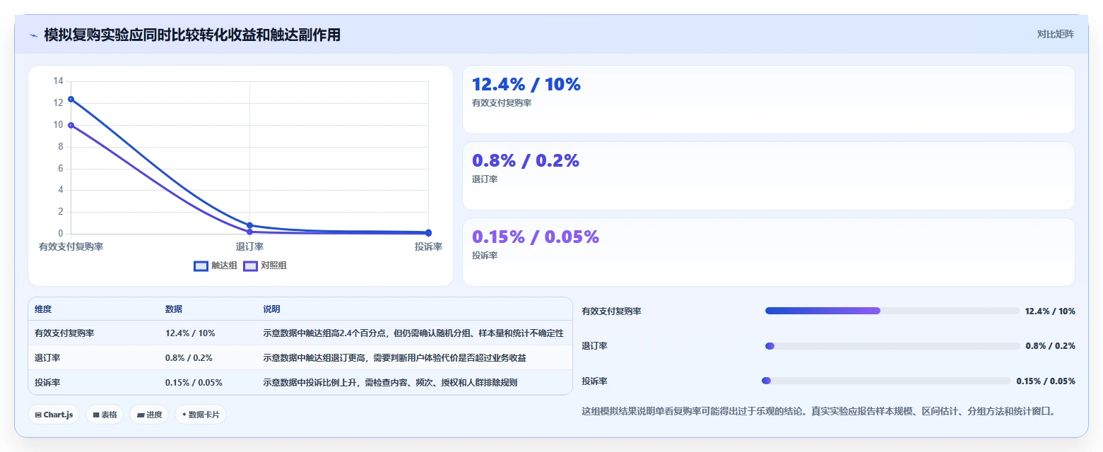 电商crm系统问题诊断：数据打通如何用进阶玩法改进