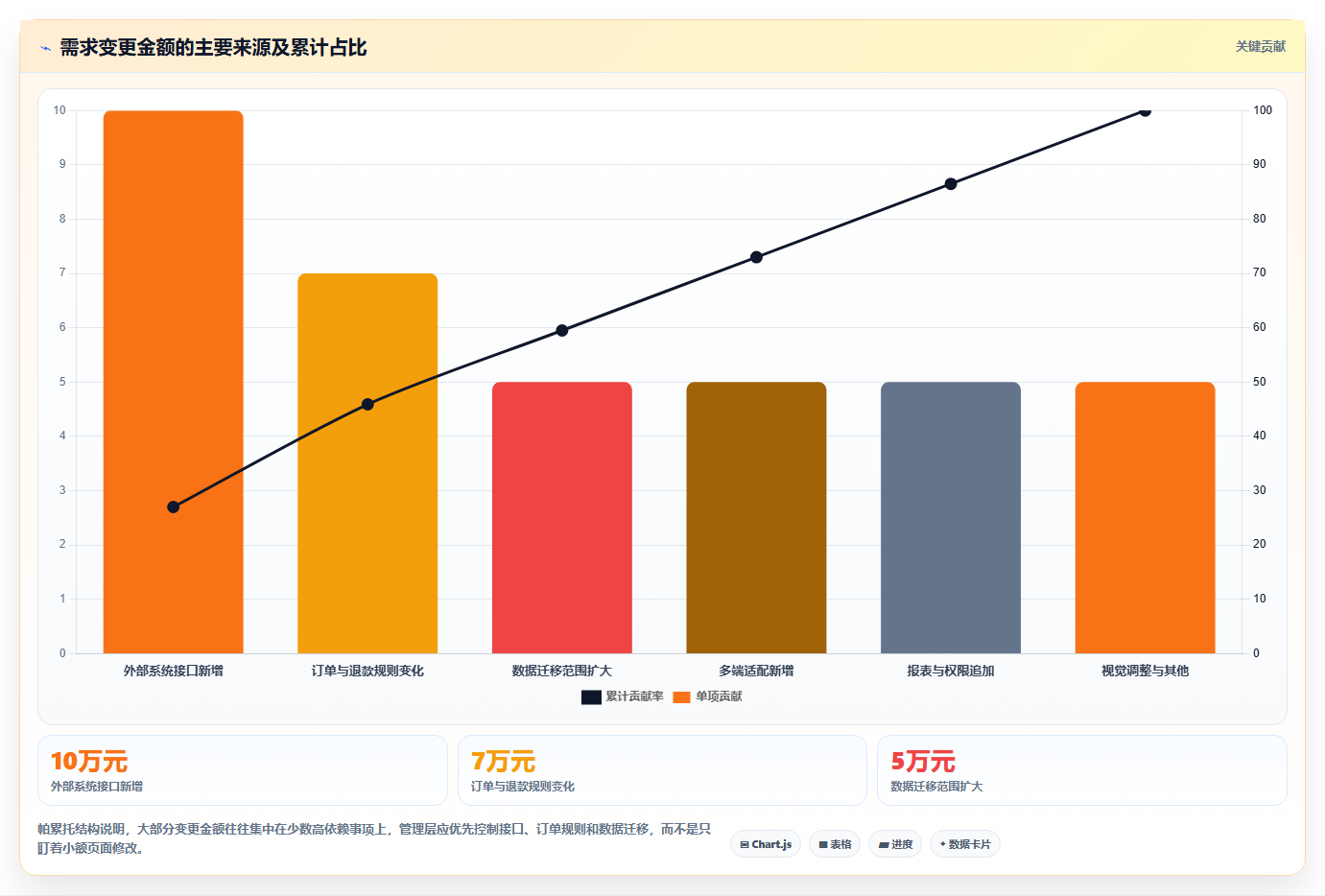 电商系统开发：企业管理层落地路线图：从需求评审走向控制开发预算