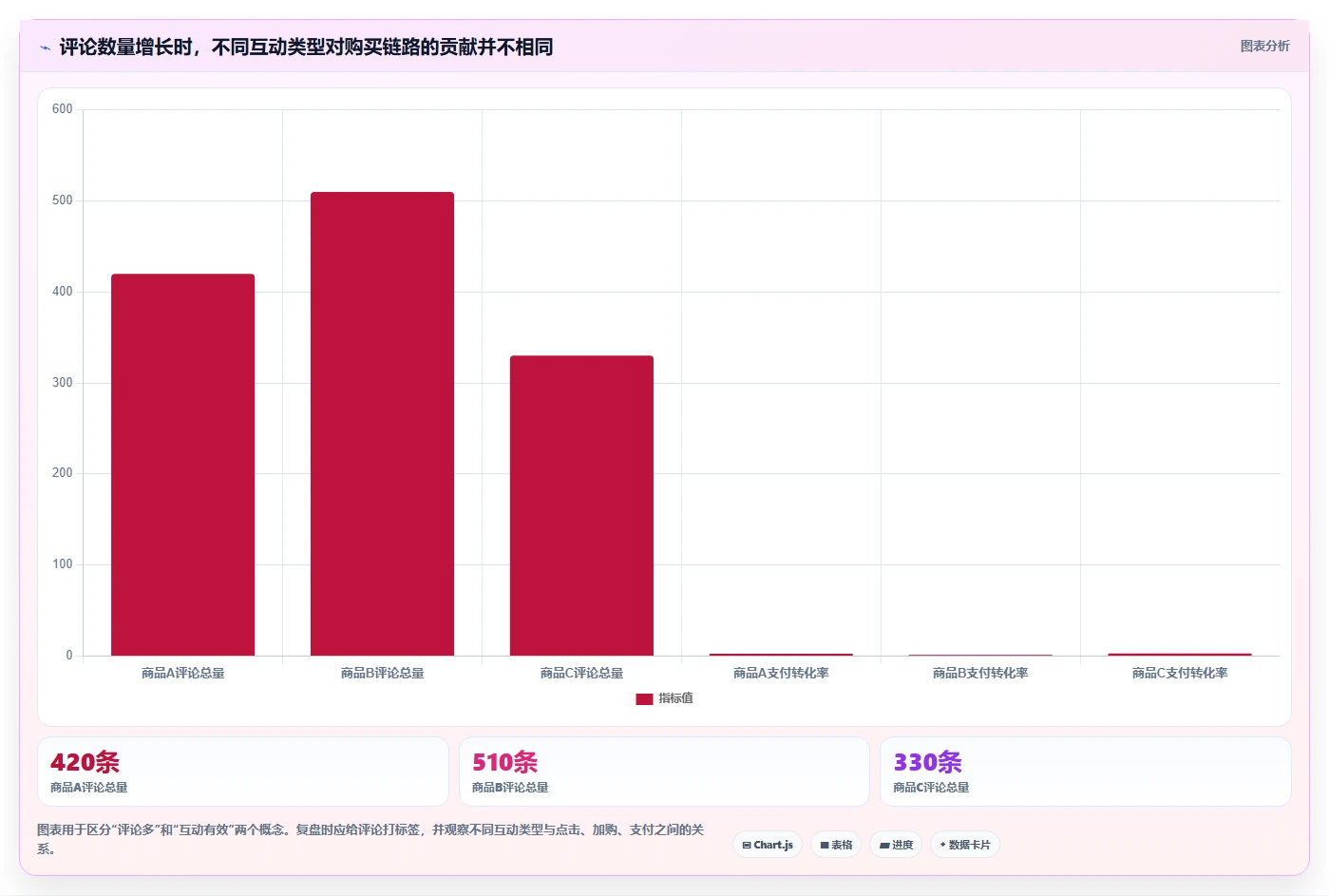 直播数据复盘：直播新手进阶版方案：主播表现的目标、动作与检查点